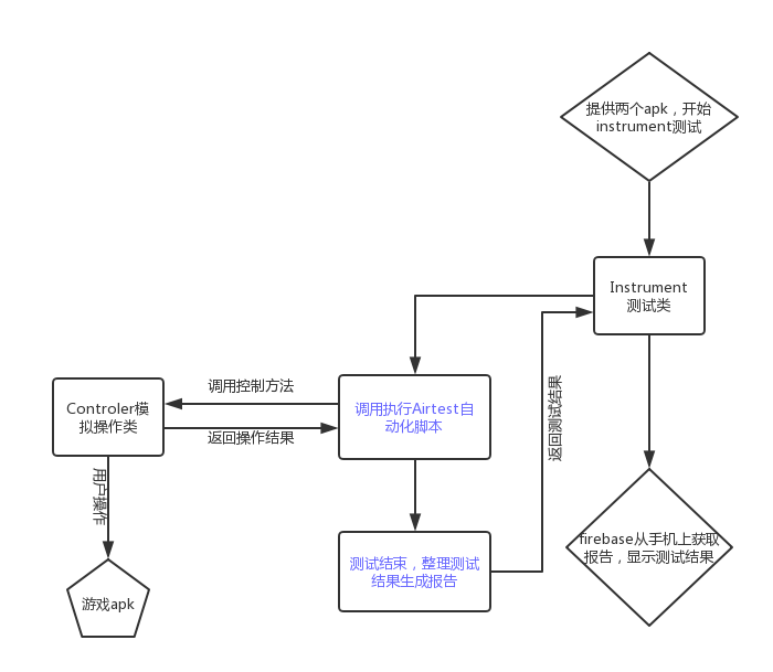 firebase_structure